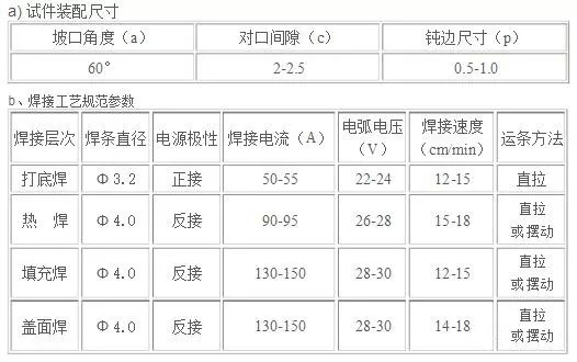 洛阳吉力电焊学校纤维素焊条立向下焊的工艺特点