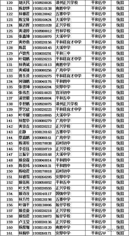 2019级高一新生平和五中欢迎你平和五中高中录取分数线2019年选择五中