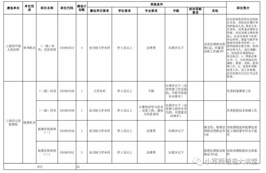 下应人口_人口普查