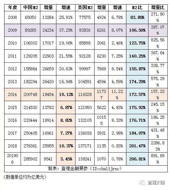 gdp简例题(3)