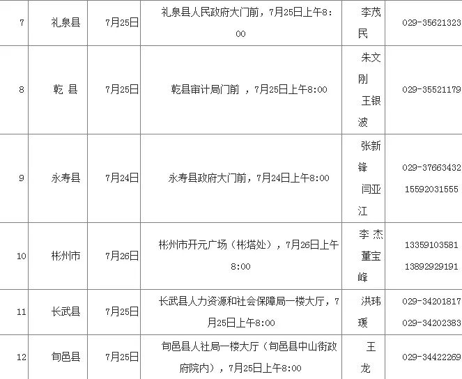 2019年咸阳市区人口_咸阳市区地图