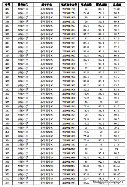 兰陵招聘_兰陵国家农业公园招聘啦 快看有适合你的岗位吗(3)