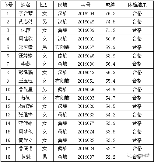 云南人口大县排名2020_云南人口密度分布图(2)