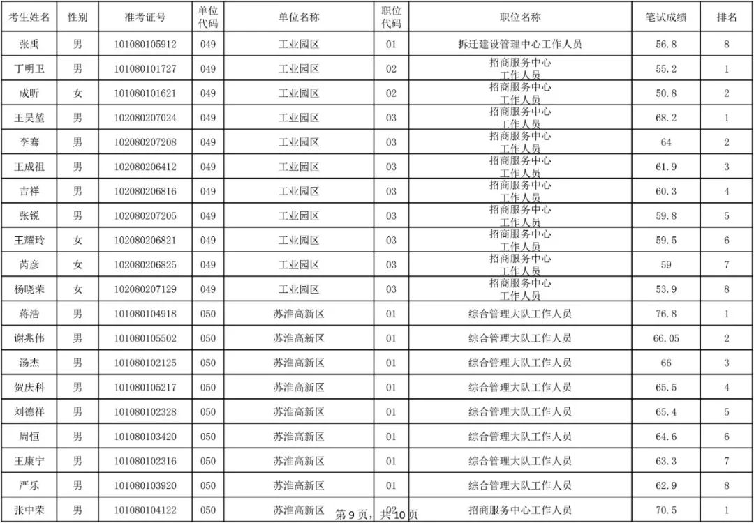 淮安市2019户籍人口_淮安市地图