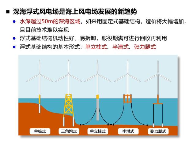 超90页ppt!周绪红院士:《风电结构研究新进展》