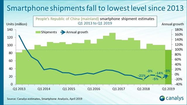 中国人口用的手机_中国人口(2)