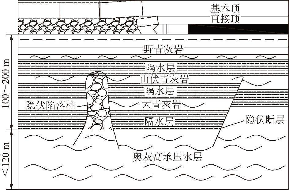 【论文推荐】赵家巍等:深部承压水上含隐伏构造煤层底板渗流路径扩展