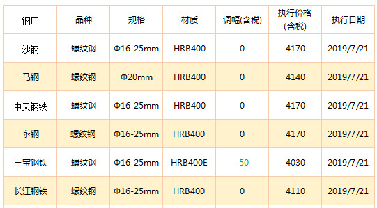 唐山强大gdp_厉害了 唐山排名2017年全国城市GDP榜单26位(3)