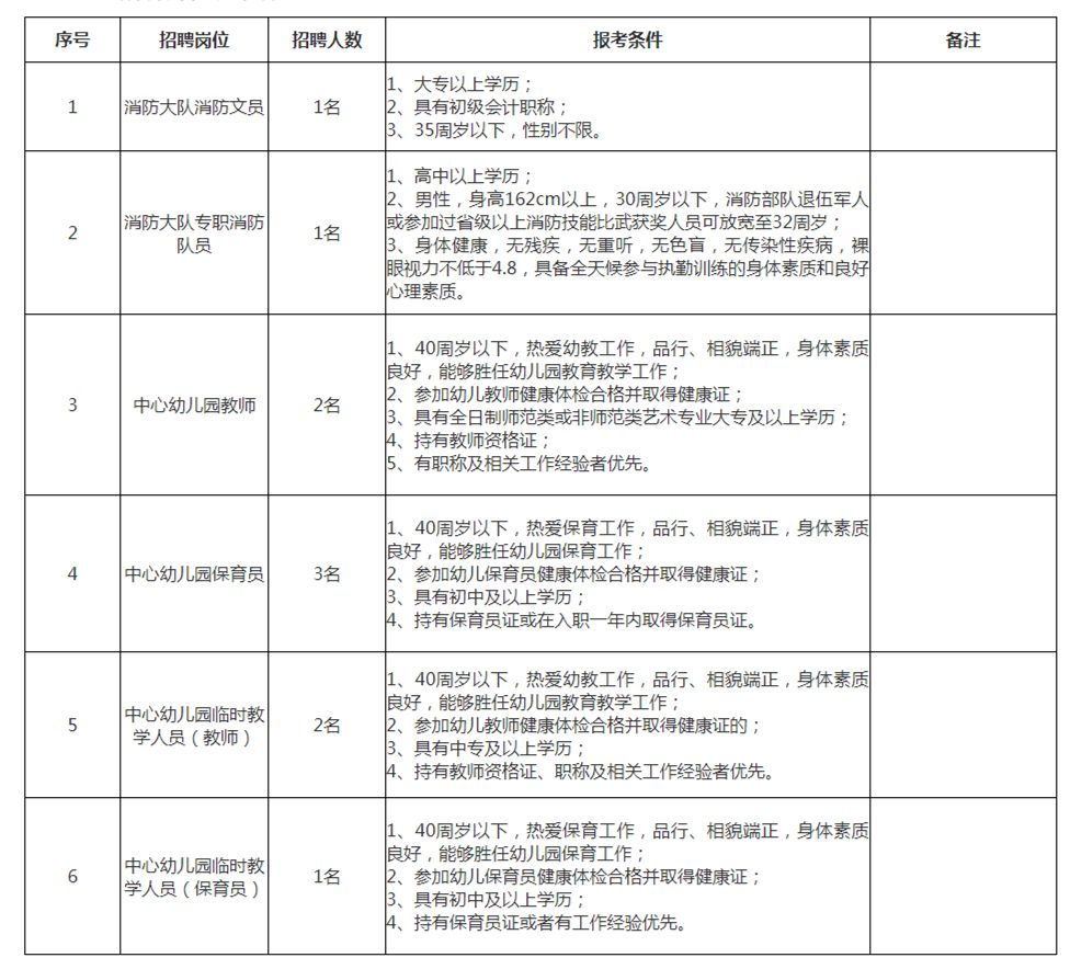 中山南头招聘_中山南头公司有哪些 职友集 让工作决策更聪明(2)