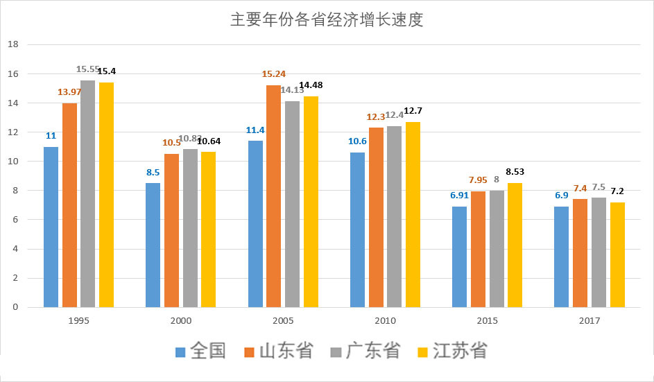 国家债务水平高于gdp_中国gdp增长图(2)