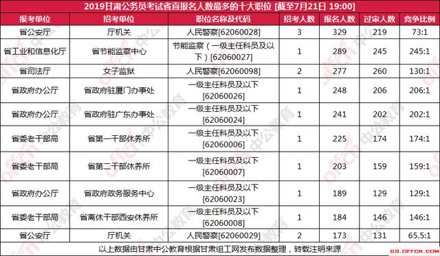 甘肃人口2019总人数口_甘肃人口分布图