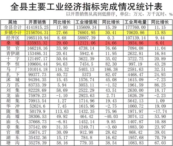 中国百强乡镇gdp排名_中国乡镇综合竞争力百强出炉 济宁这个镇上榜(2)