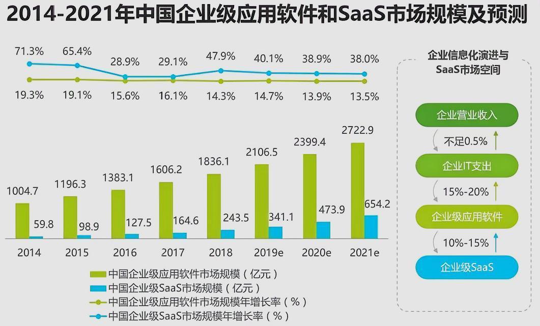 数字经济规模总量第一_世界经济总量图片(2)