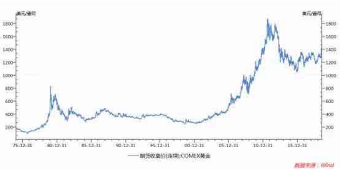 美国每年经济总量增加元_美国经济大危机(3)
