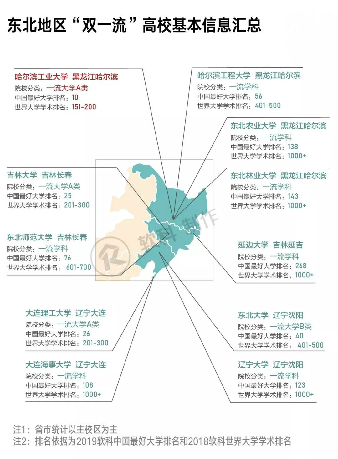 2018年沈阳大连经济总量排名_沈阳到大连机票图片(3)