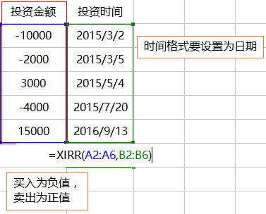 投资收益率的计算公式