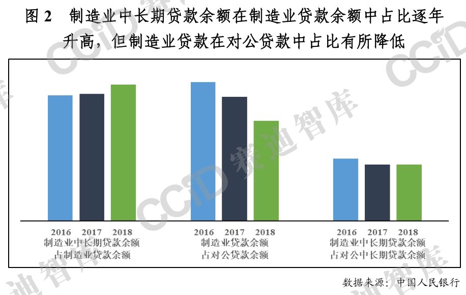 投资对经济总量增长的供给效应_温室效应(2)