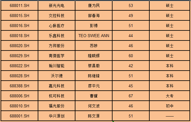 北京市高学历人口占比最高_北京市地图(3)