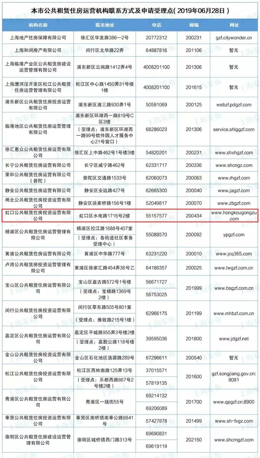 虹口区常住人口_虹口区动迁5年规划图(2)