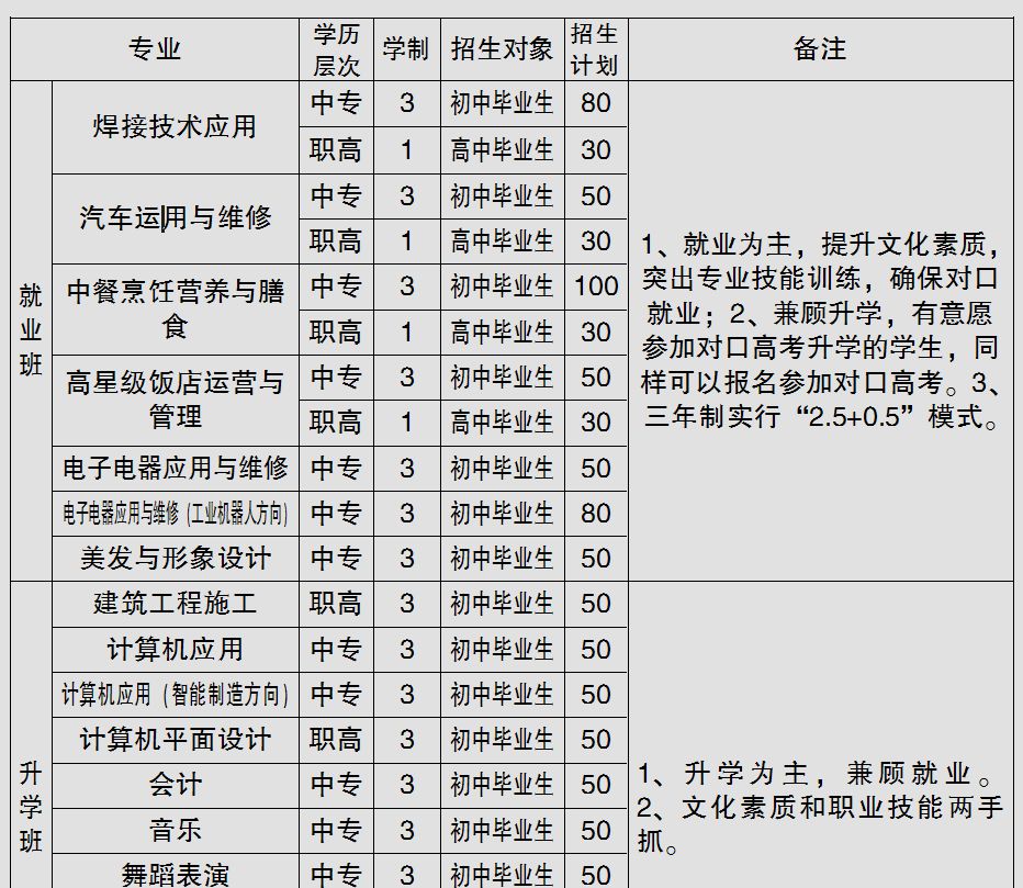 普通高中毕业证