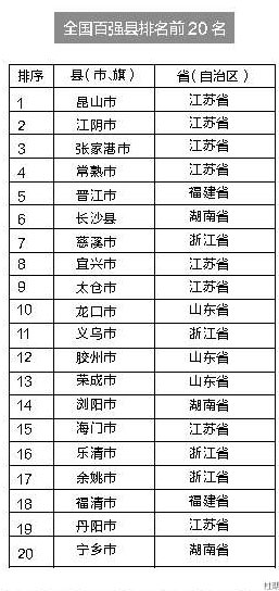 人均收入百强县_人均gdp排行百强县
