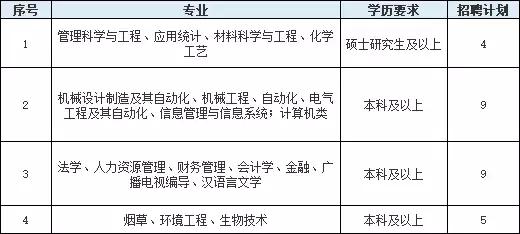 烟草专业大学排名_云南农业大学烟草学院