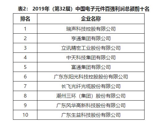 陶瓷企业排名_陶瓷品牌十大排名(2)