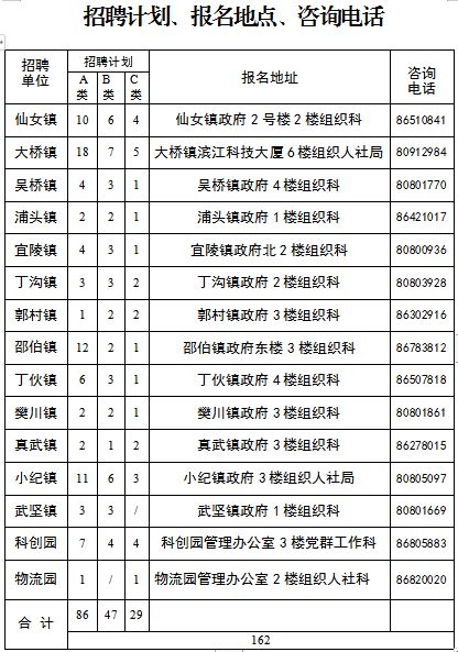 江都招聘信息_2022年3月扬州市江都区公开招聘事业单位工作人员59名(3)