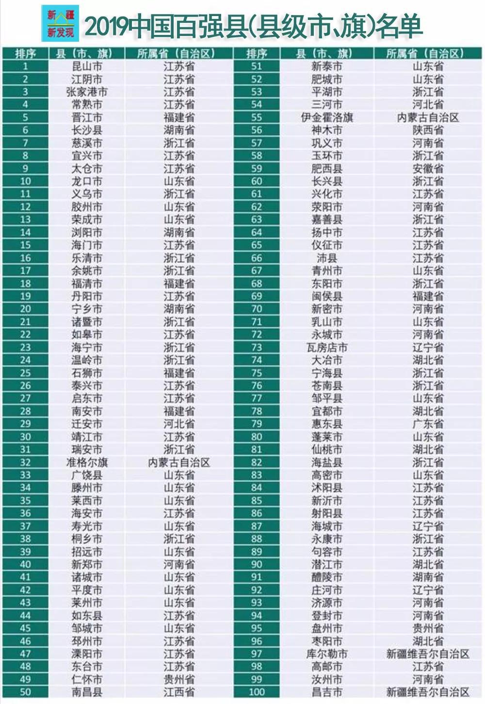 江西省gdp十强县排名_江西十强县GDP排名(3)