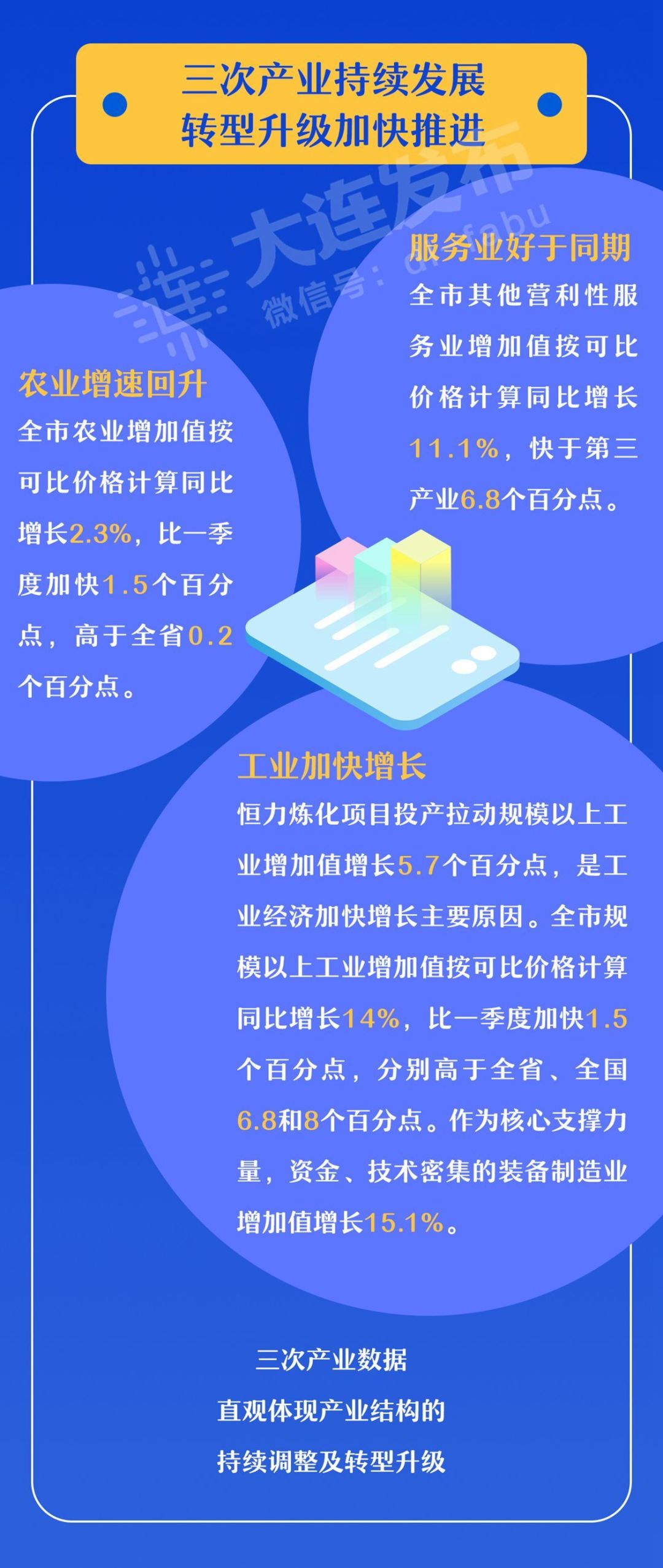 大连16年gdp_大连地铁2050年规划图