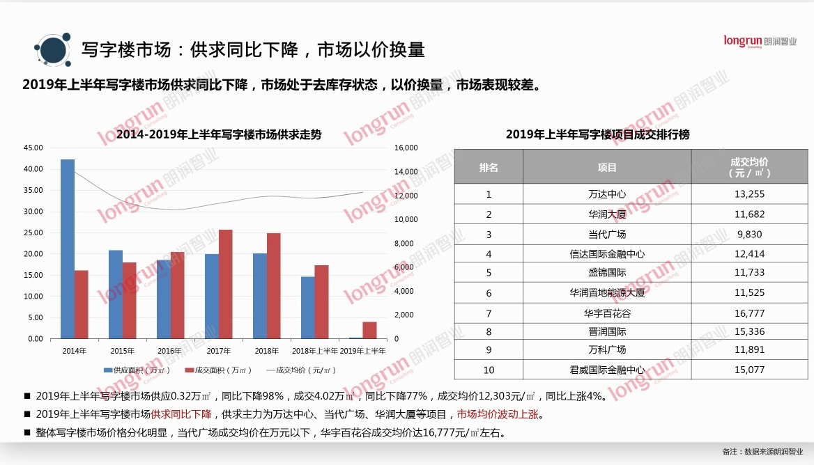 2019太原上半年经济总量_太原师范学院经济系(3)