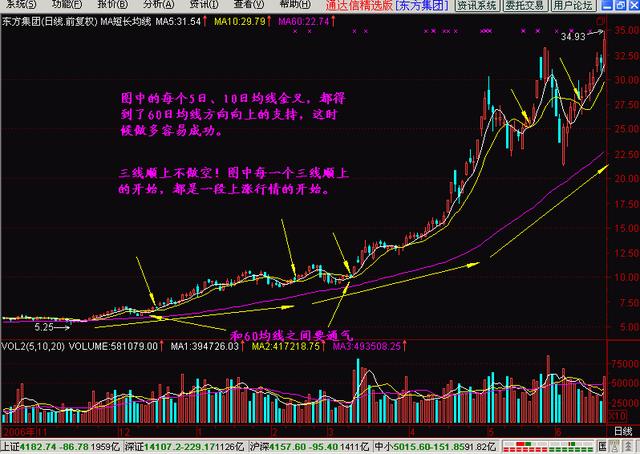 什么是分时均线 6a619ece2cb2435fac23306f83f916da.jpeg