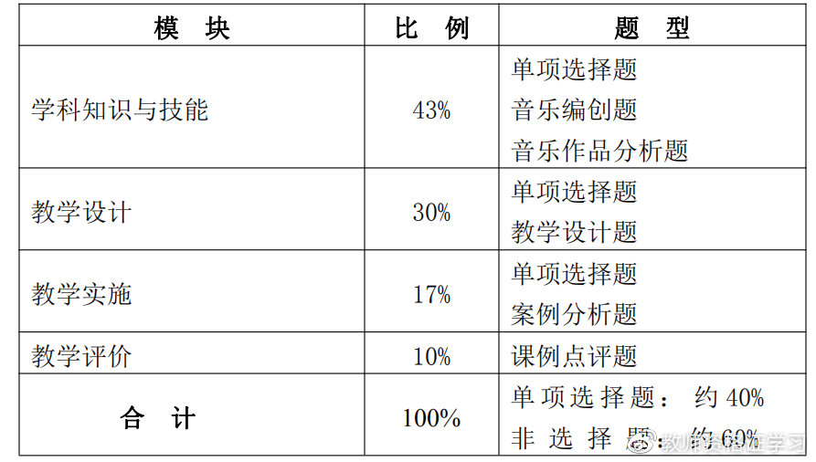 简谱教学评价_儿歌简谱