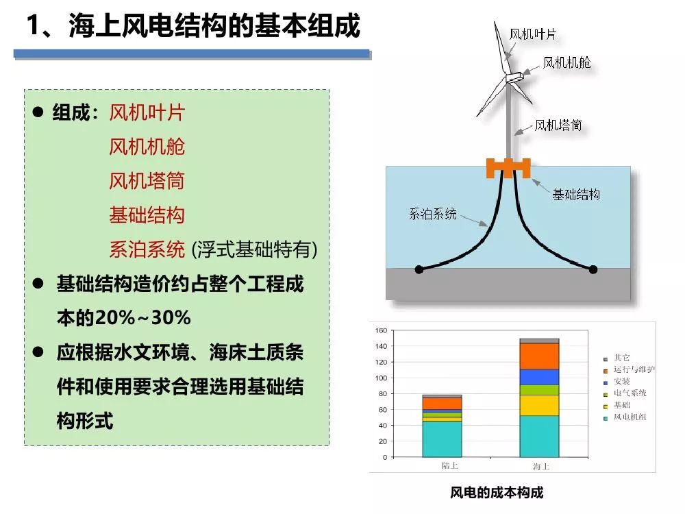 周绪红院士风电结构研究新进展