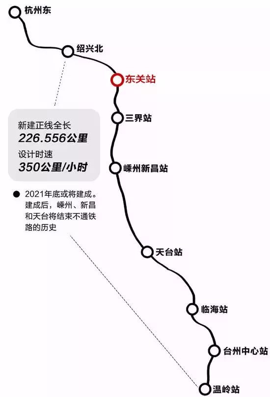 杭绍台高铁