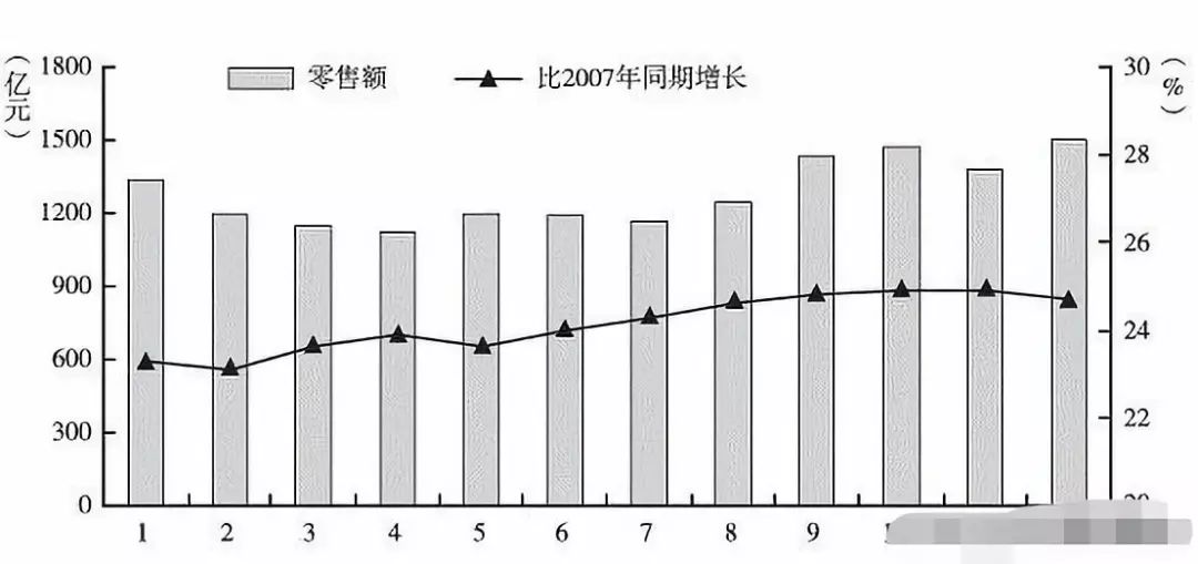 中国休闲食品gdp_中国gdp增长图(2)