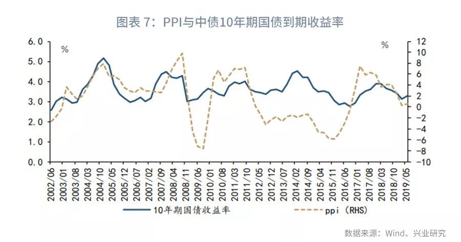 gdp平减指数减轻通胀压力_兴业 去库存拖累美国3季度GDP下滑(3)