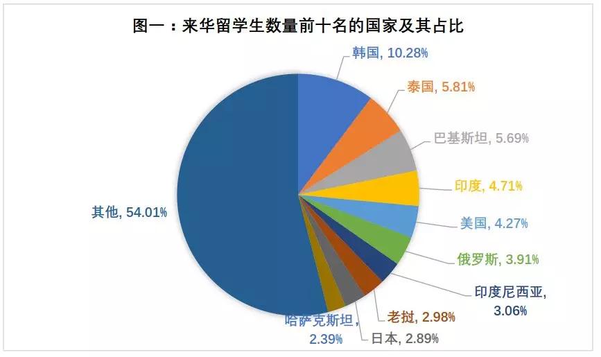 50万来华留学生！争议背后的他们到底什么样？
                
                 