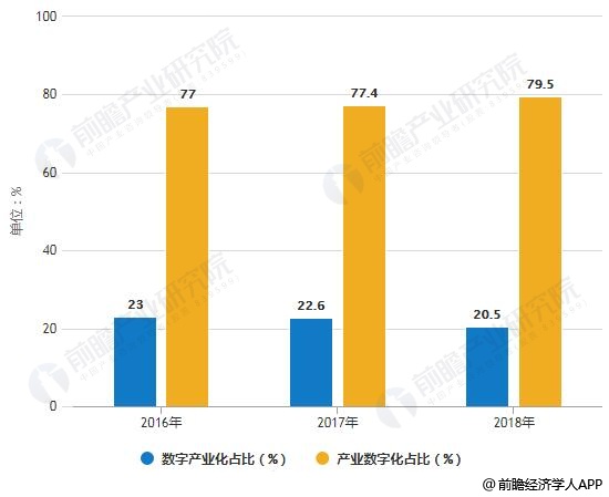 gdp支撑指标农业增加值_2010 2019年黎巴嫩GDP 人均GDP及农业增加值占比(3)