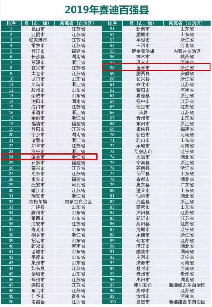 玉环gdp_对不起,你已被移出玉环(3)