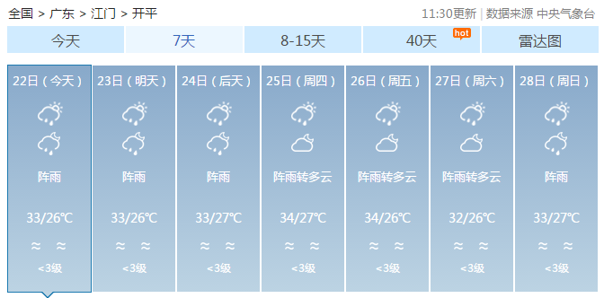 最新天气预报开平将持续高温雨天更恐怖的是