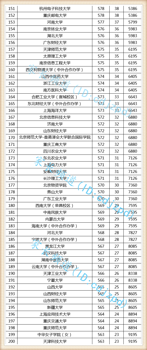 批次线差是什么 7610c07e96e145c5a6eb427107026e78.png