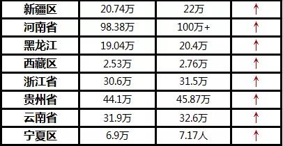 美国每年出生人口数量_美国人口出生数(2)