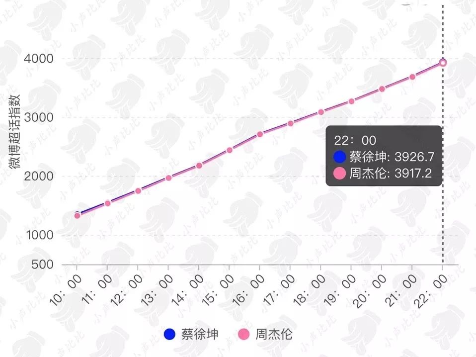 流量冠军怎么用