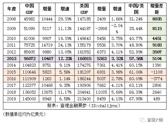 gdp的简称是什么_如果用这种GDP排名方法,中国已下降为世界第三(2)