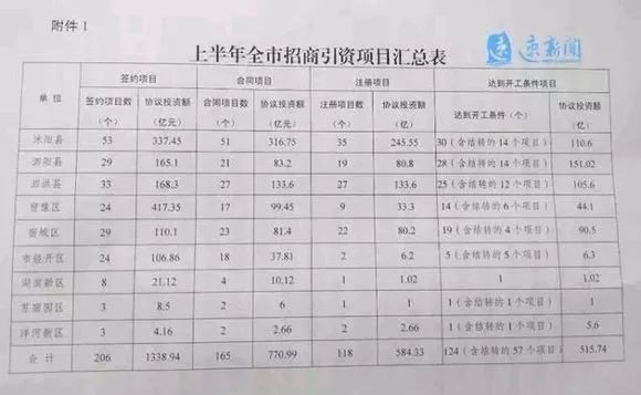 沭阳乡镇人口排名_宿迁5个区县最新人口排名 沭阳县157万最多,宿城区61万最少