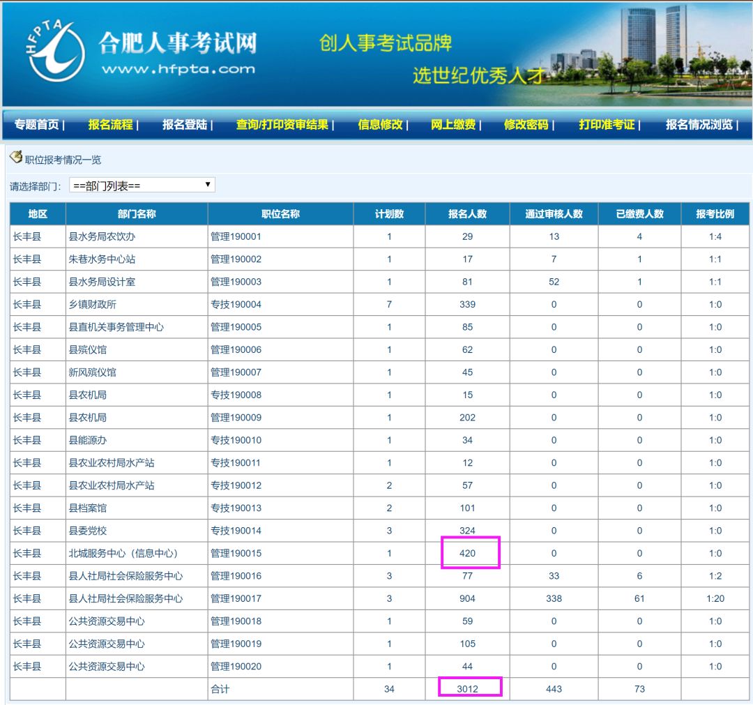 合肥人口2019人数_合肥各区人口分布图