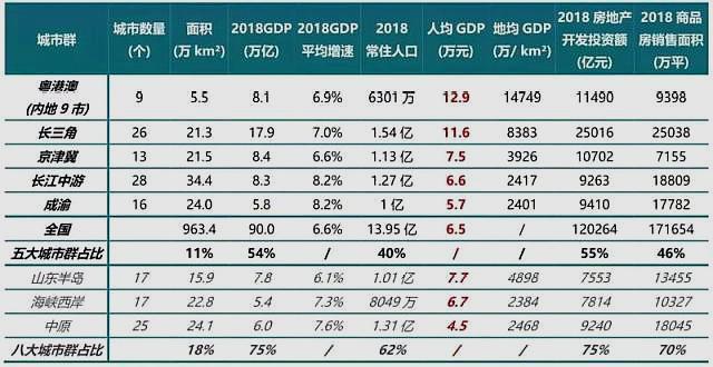 常住人口超1亿的城市_城市常住人口排名2020(3)