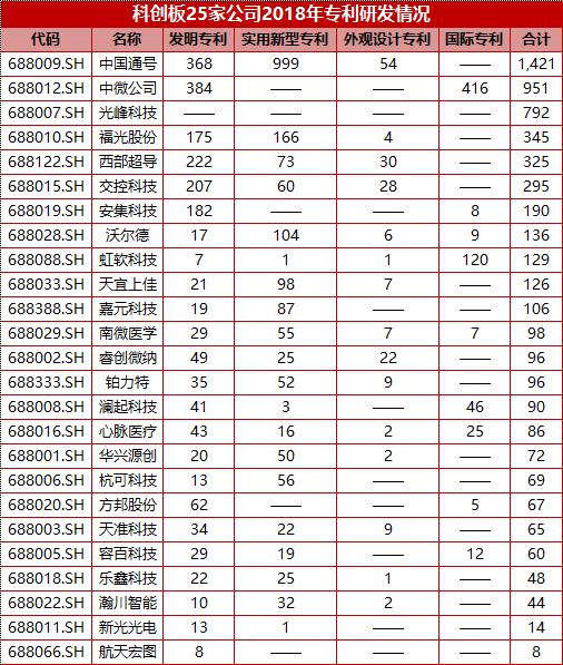 人均专利_专利证书图片(3)