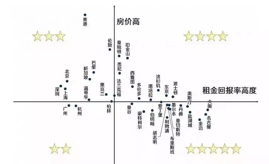 名古屋gdp_日本十大城市排名 东京GDP占日本全国一半(3)